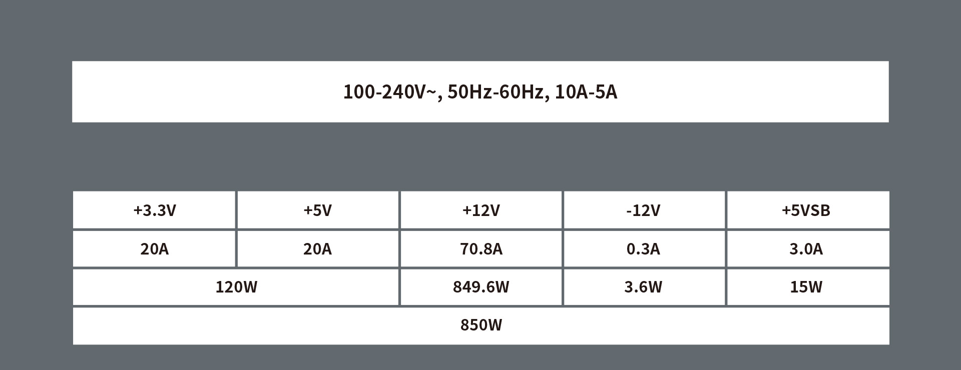 ANTEC NeoECO Series NE850G M PSU